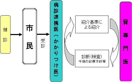 病診連携イメージ図の画像