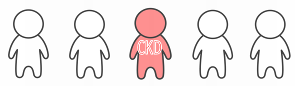 成人の5人に1人がCKDであることを表すイラスト
