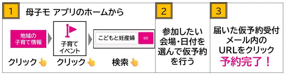 step2