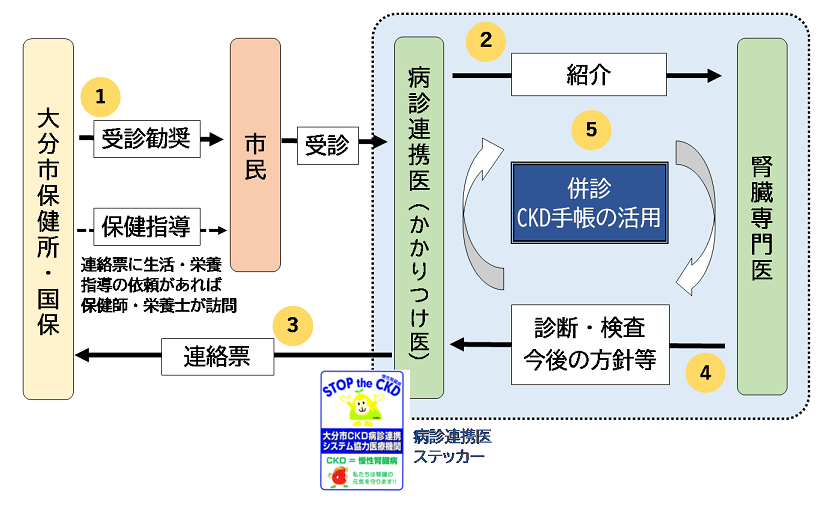 システム概要