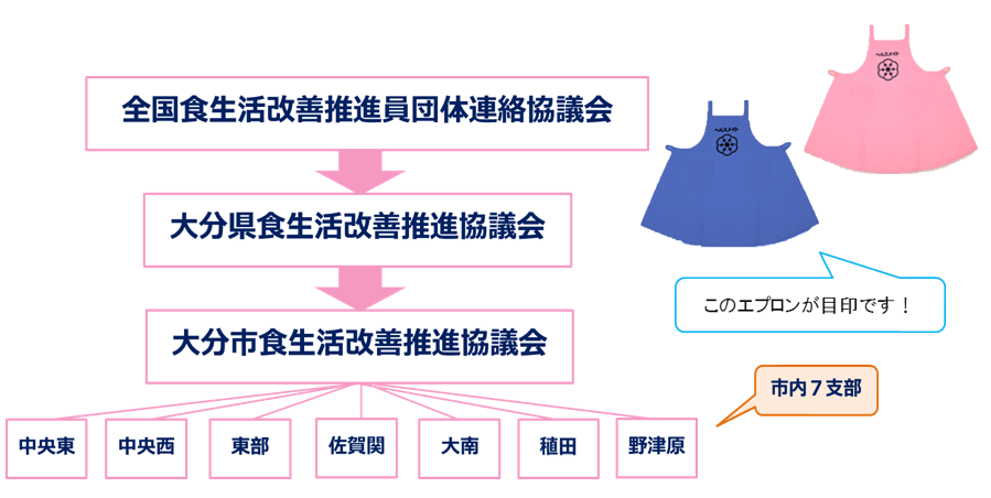 食推体系図