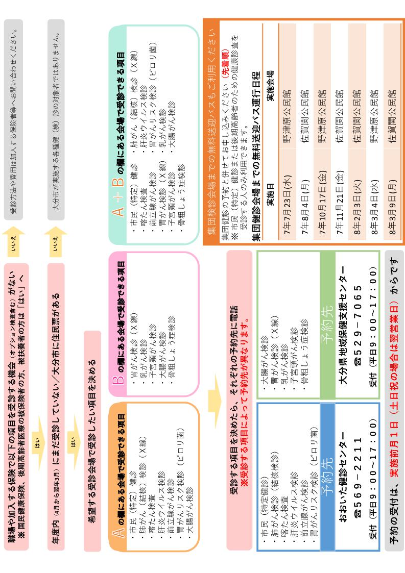 健診フローチャートR7-4