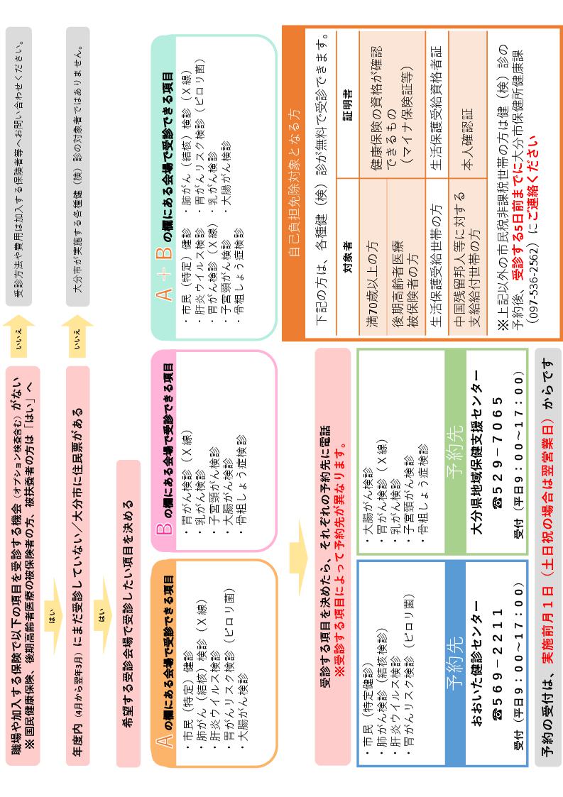 R8健診フローチャート