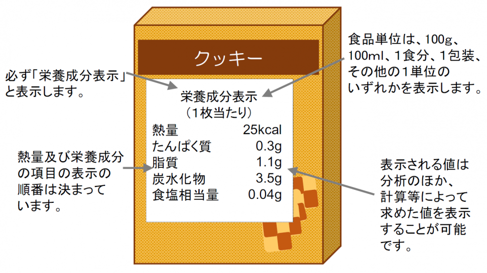 栄養成分表示イラスト