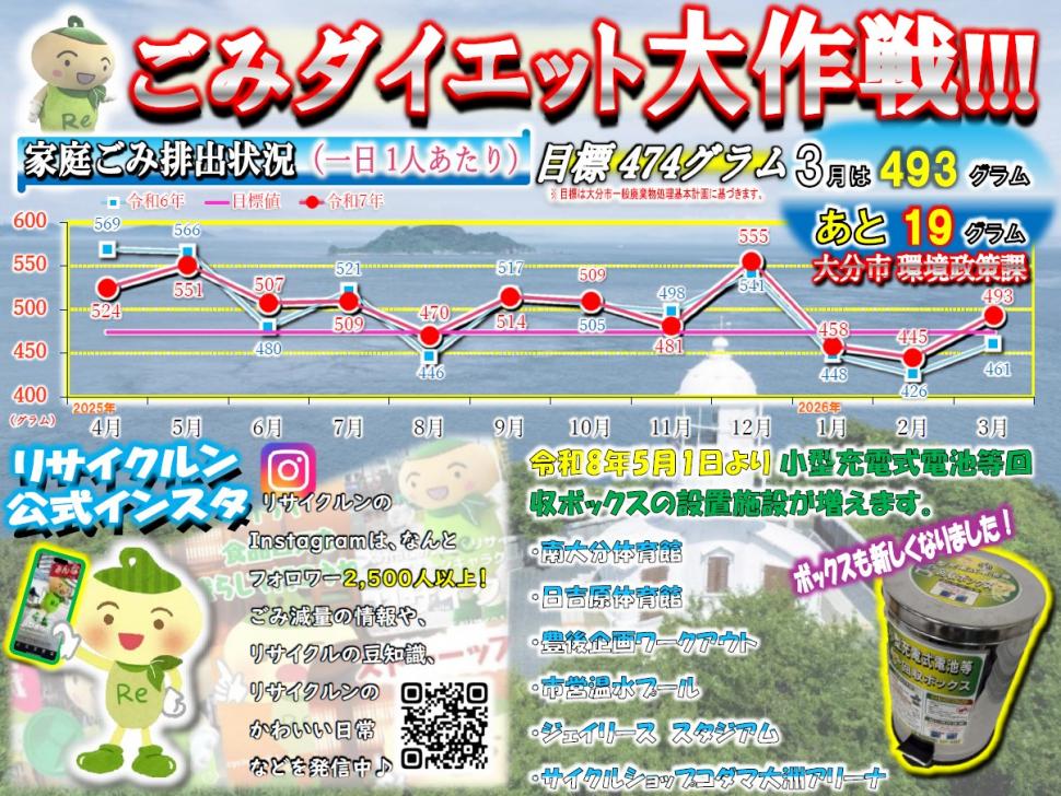 啓発ボード