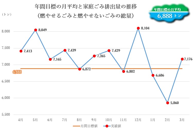 年間実績