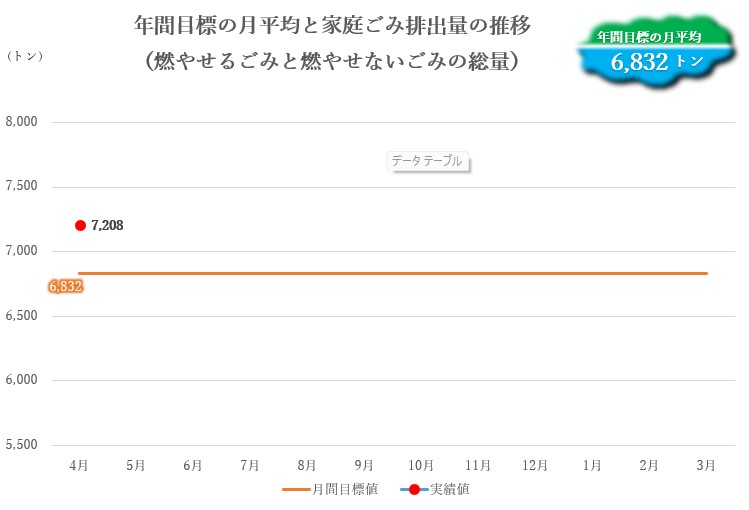年間実績