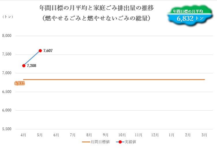 年間実績