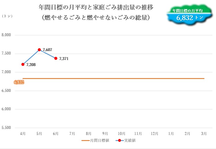 年間実績