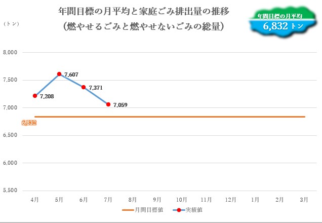 年間実績