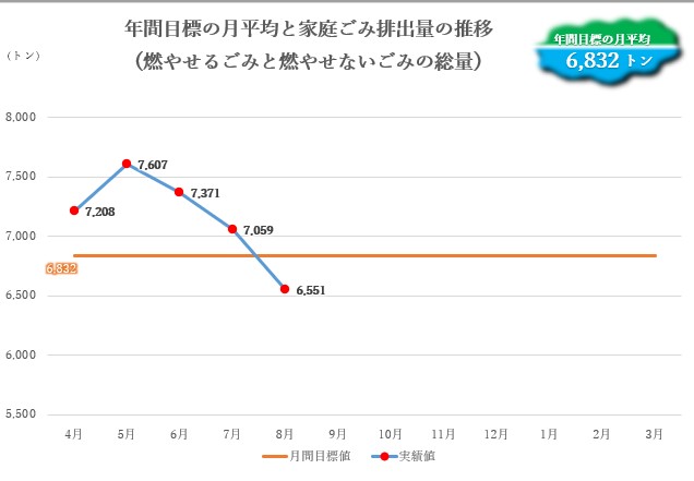 年間実績