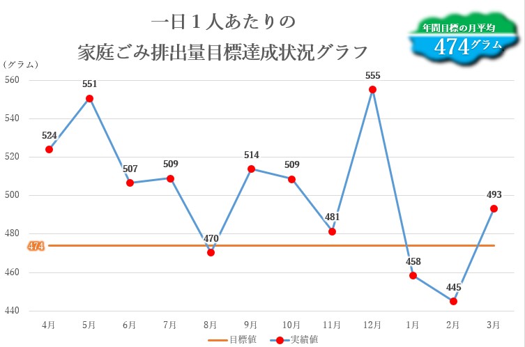 一人当たり