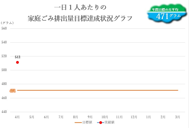 一人当たり
