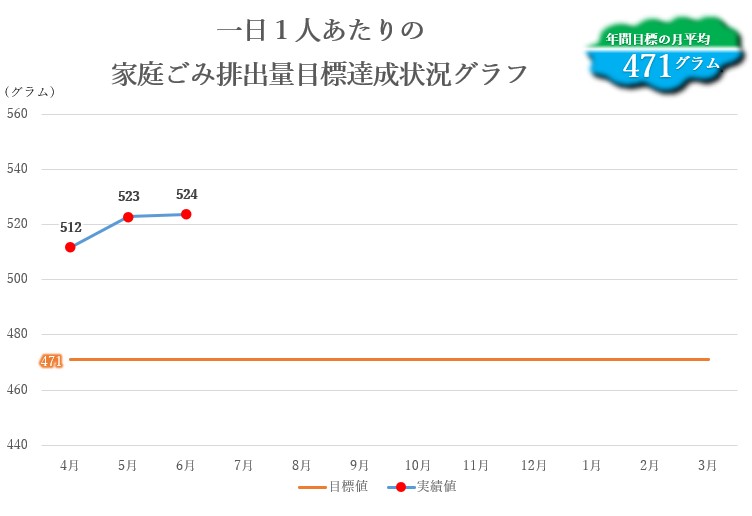 一人当たり