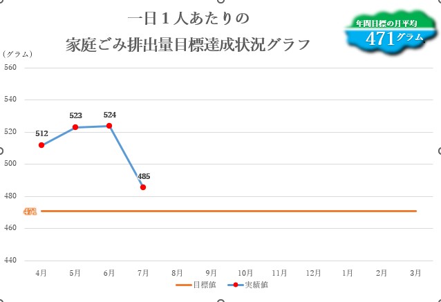 一人当たり
