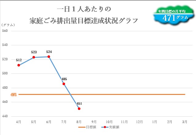 一人当たり