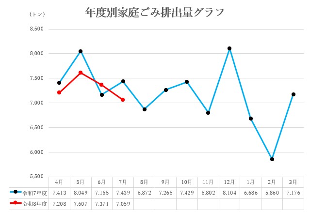 年度比較
