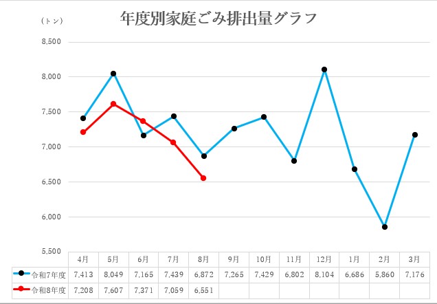 年度比較