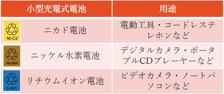 小型充電式電池一覧