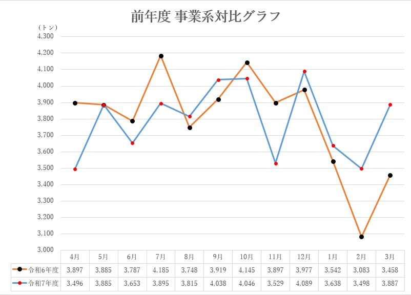 前年度対比グラフ