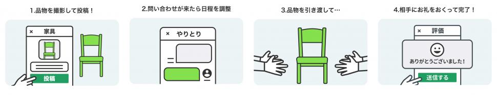 大分市×ジモティー