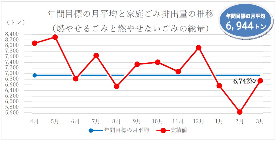 年間実績