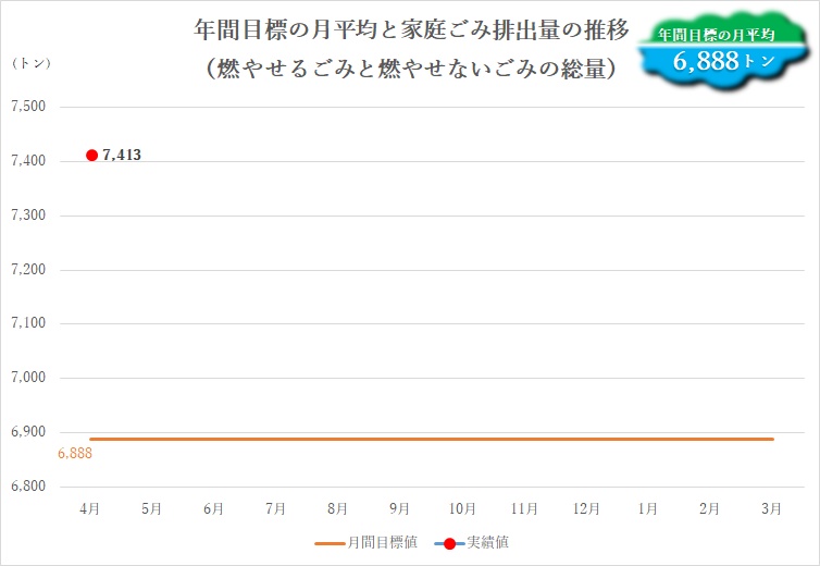 年間実績