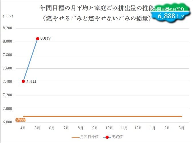 年間実績