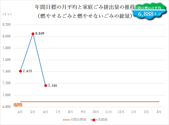 年間実績