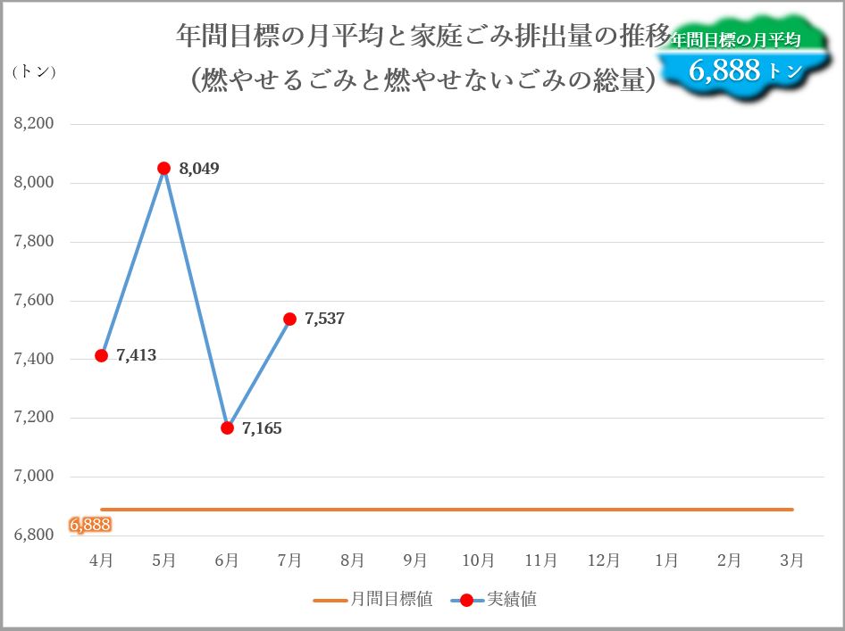 年間実績