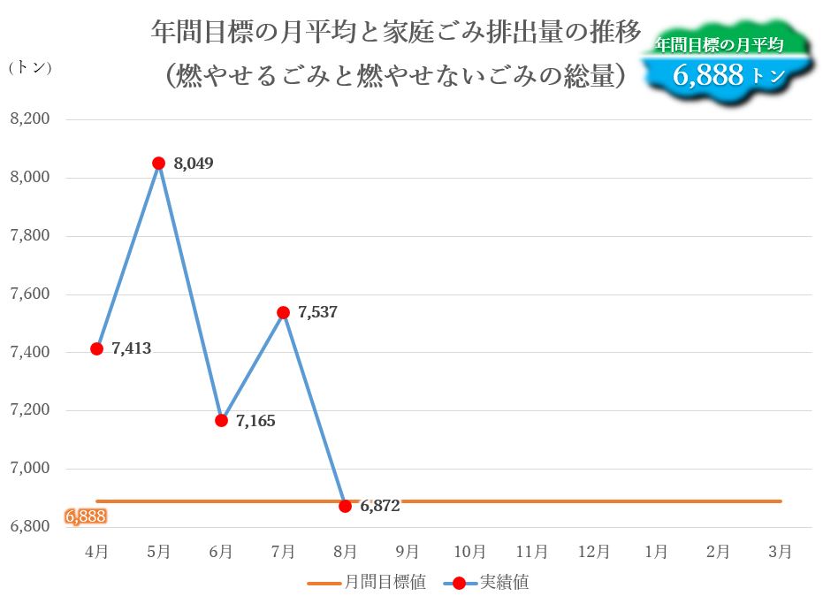 年間実績