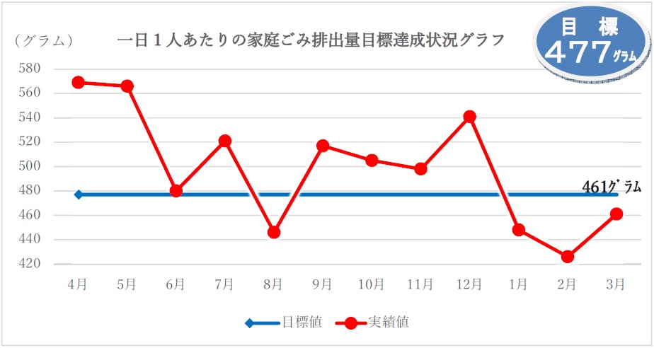 一人当たり