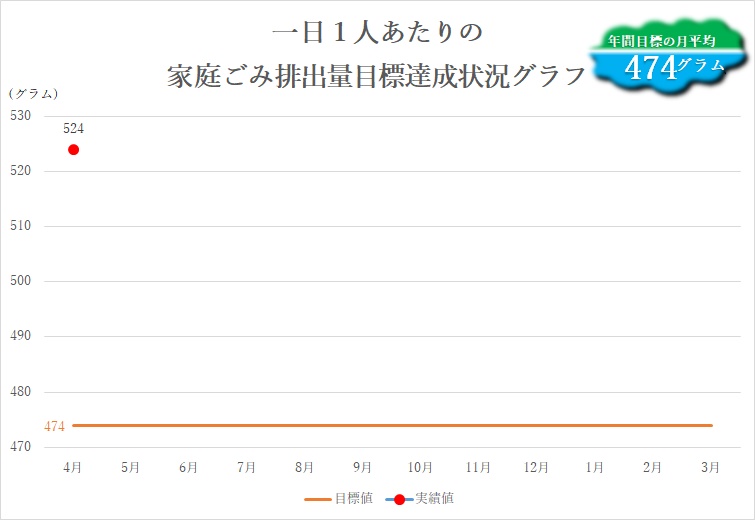 一人当たり