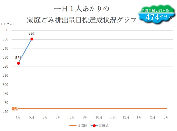 一人当たり