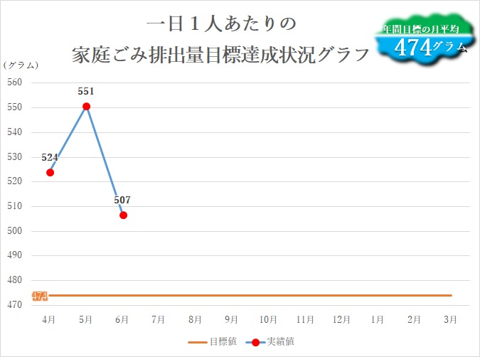 一人当たり