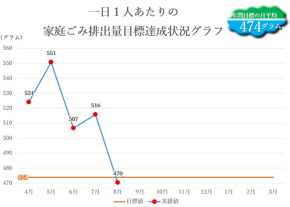 一人当たり