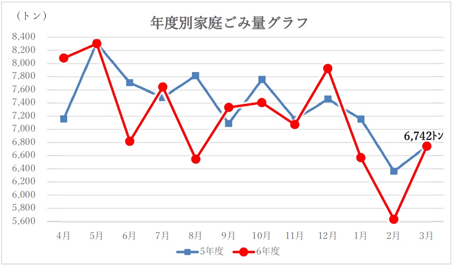 年度比較
