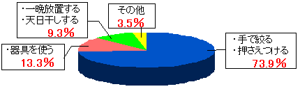 モニター独自方法のグラフの画像