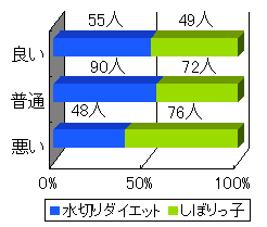 使用感の比較グラフの画像