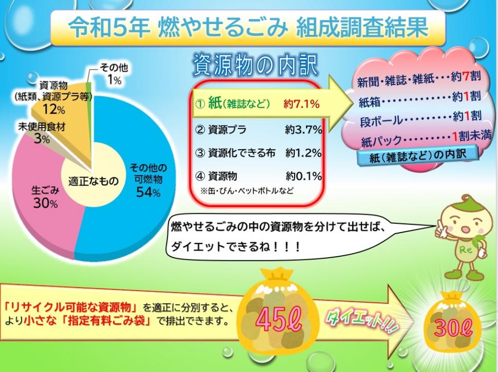 組成調査R5