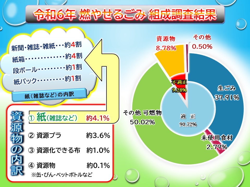 組成調査結果