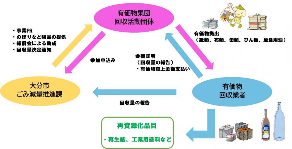 事業の流れ
