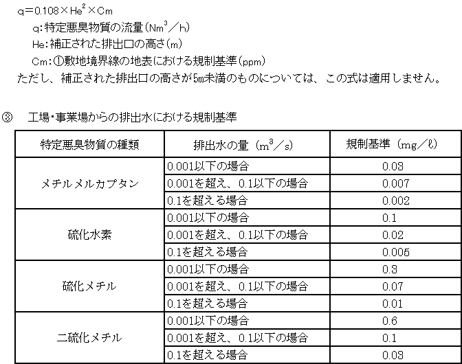 3.工場・工業場からの排出水における規制基準