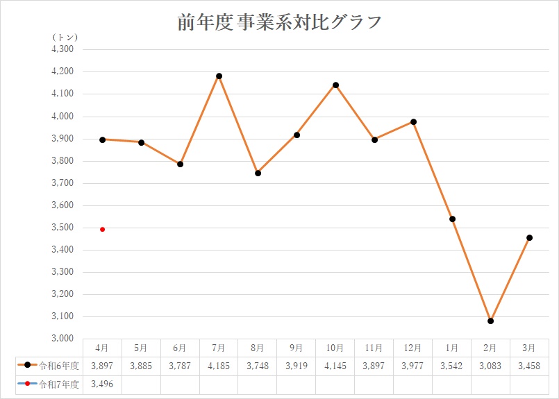 前年度対比グラフ