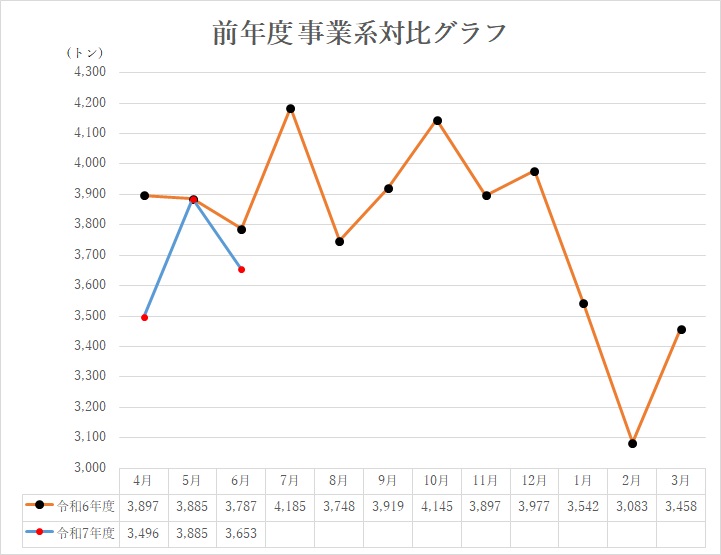 前年度対比グラフ