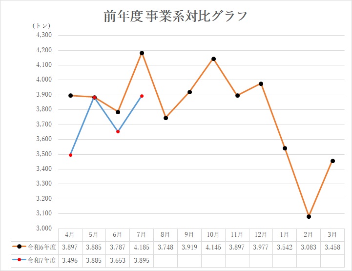 前年度対比グラフ