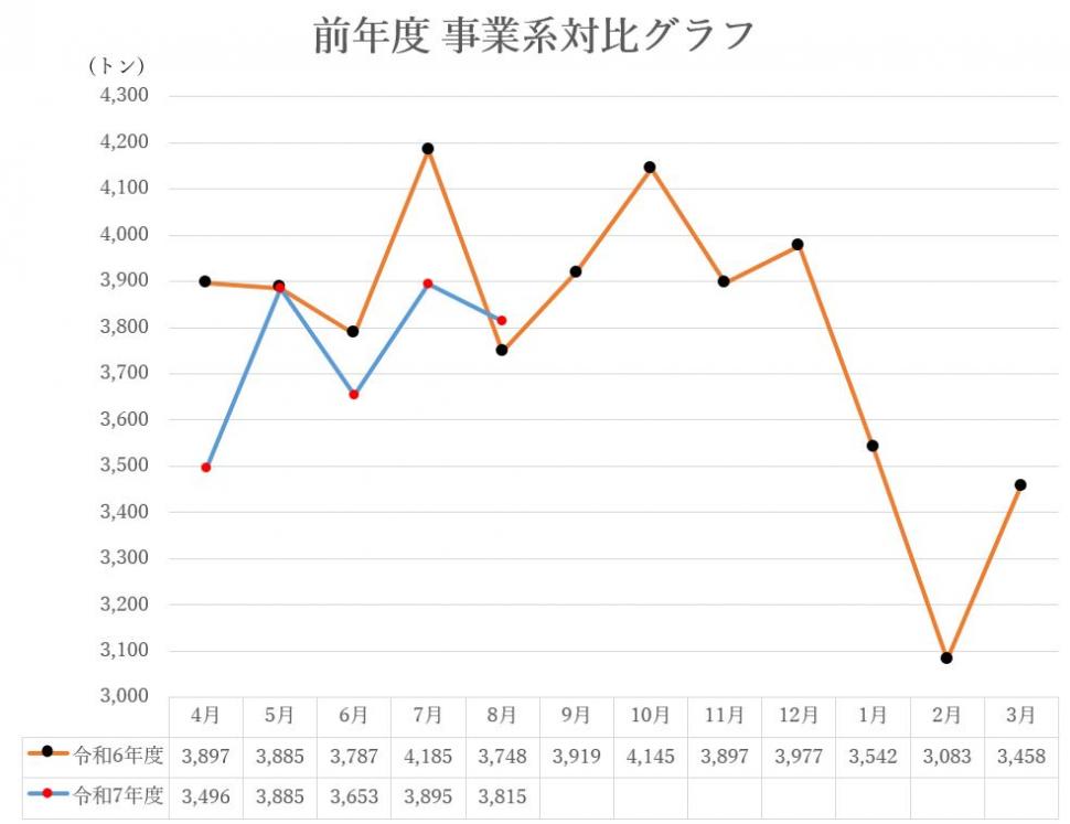 前年度対比グラフ