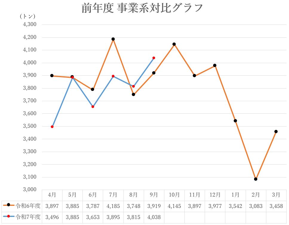 前年度対比グラフ