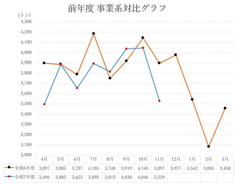 前年度対比グラフ