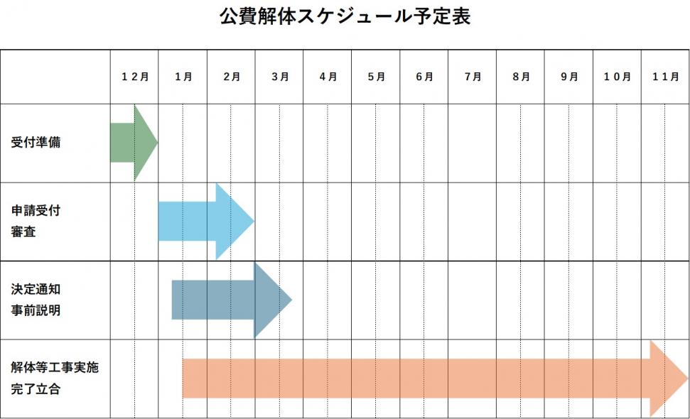 公費解体スケジュール表251203